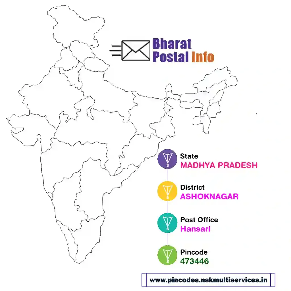 madhya pradesh-ashoknagar-hansari-473446